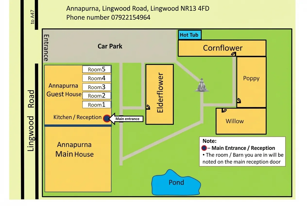 Layout